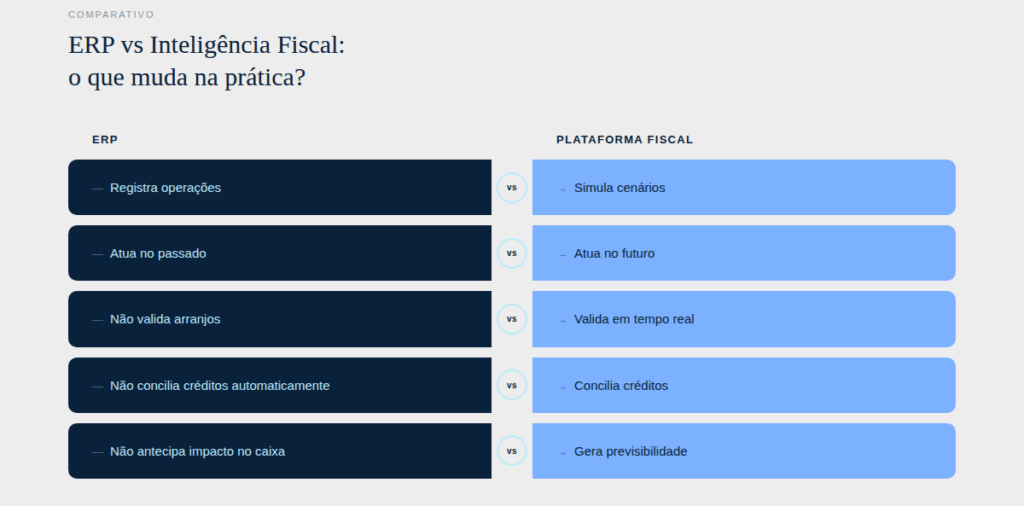 Comparativo ERP vs Inteligência Fiscal: o que muda na prática