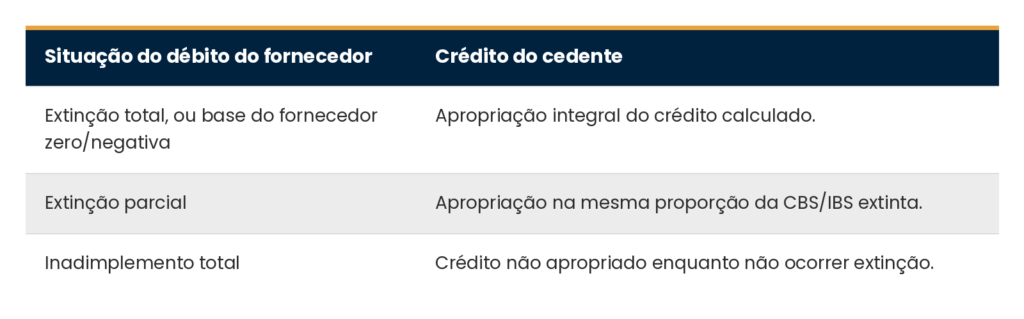 fidc