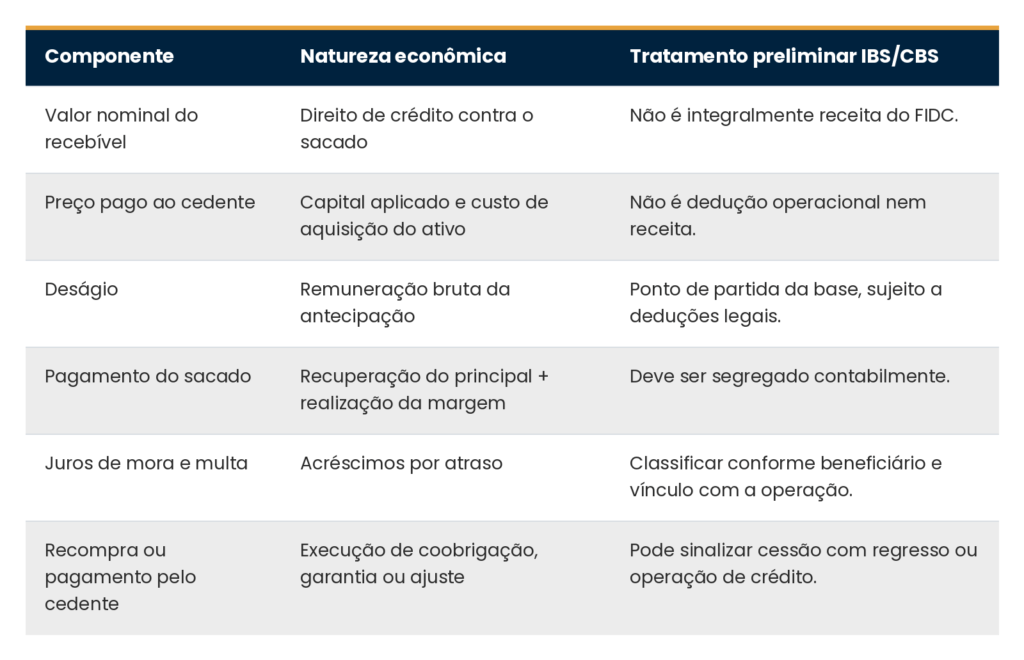 fidc