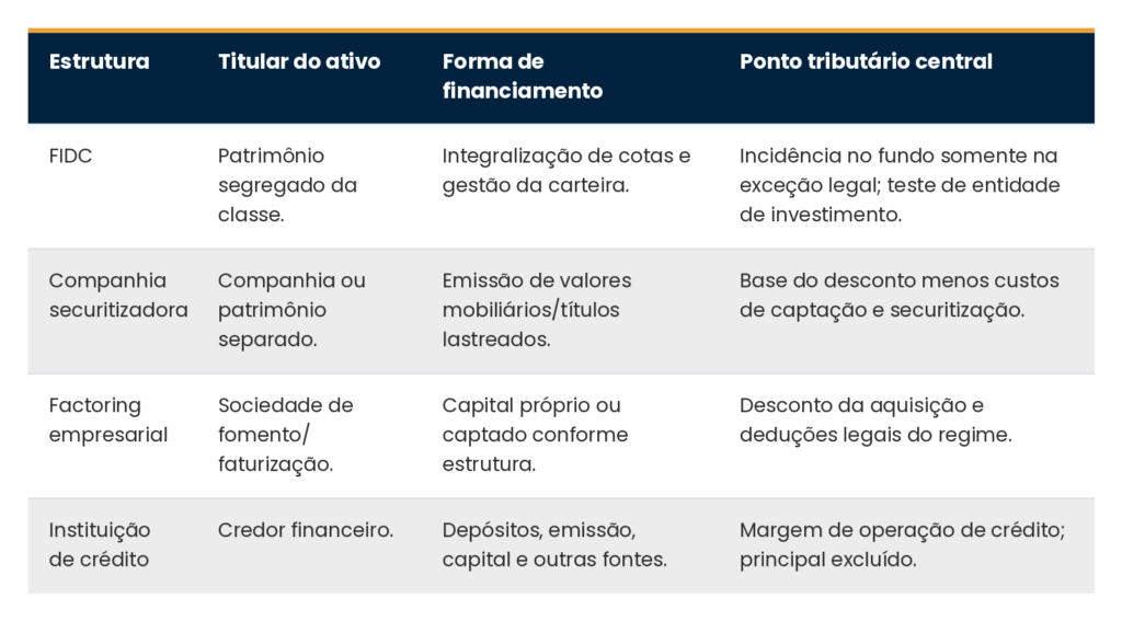 fidc