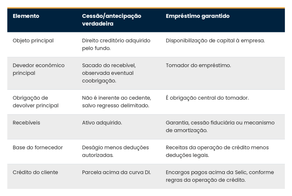fidc