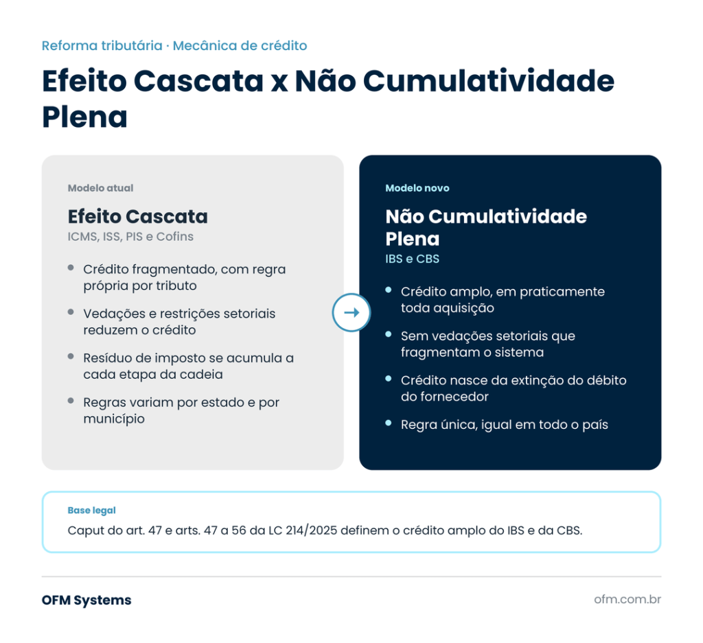 não cumulatividade plena